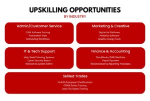 Upskilling opportunities for temporary assignments