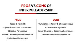 pros and cons of interim leadership