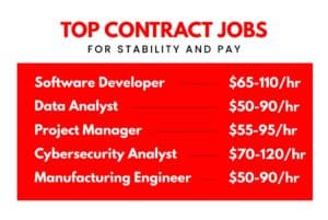 Best contract jobs for stability and pay