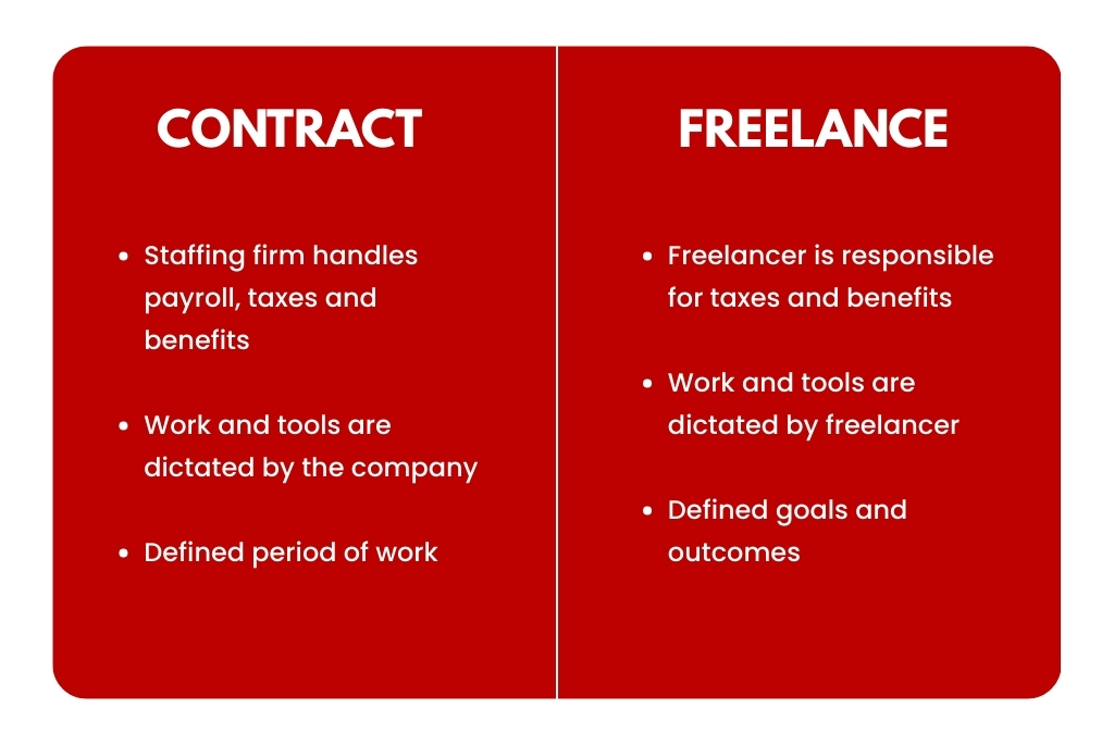 contract staffing vs freelance comparison