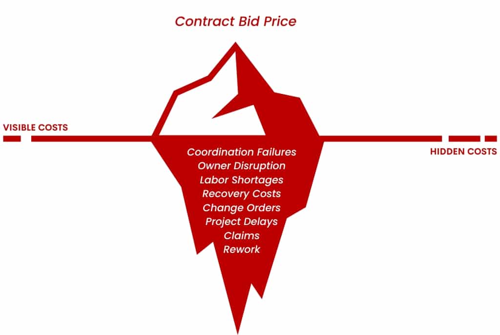 Hidden costs of a construction contract bid