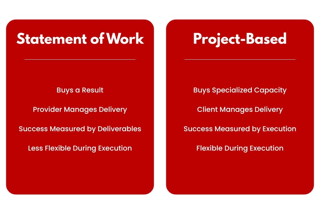 Statement of Work (SOW) vs Project Based hiring: comparison of what it buys, responsibilities, and flexibility