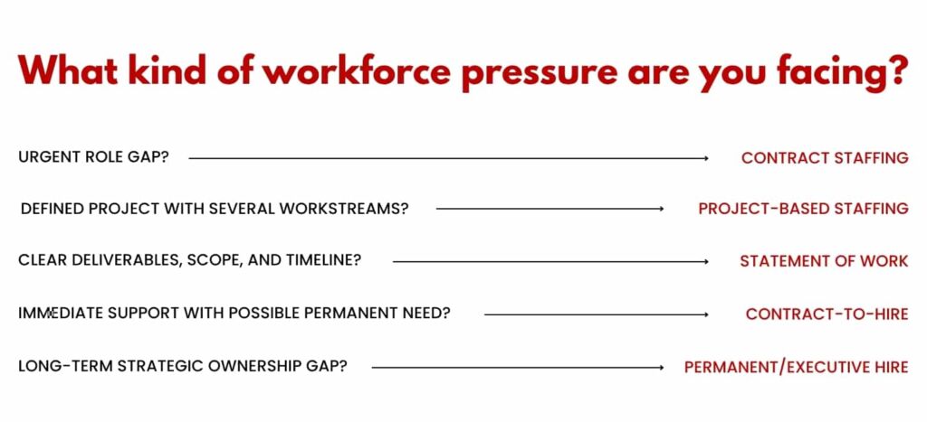 Temporary staffing model to use for CMO/CDMO partnerships based on the workforce pressure you're facing