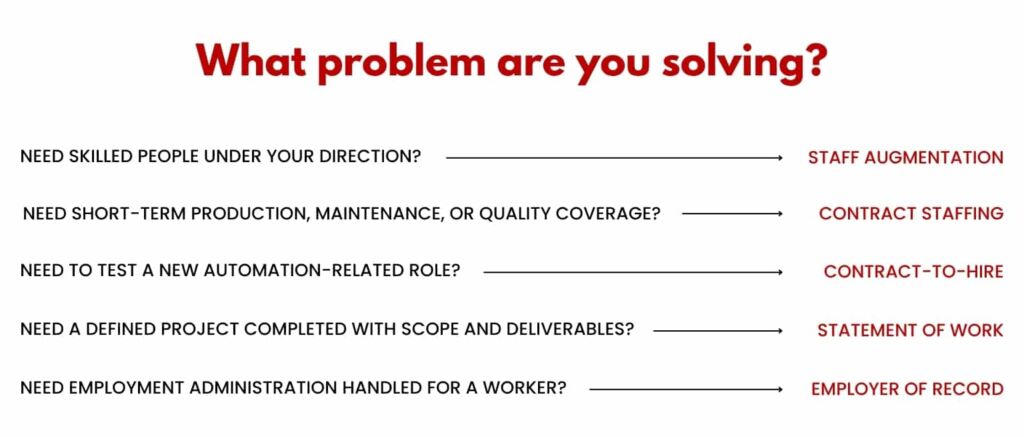 Choosing the right staffing model for advanced manufacturing and automation